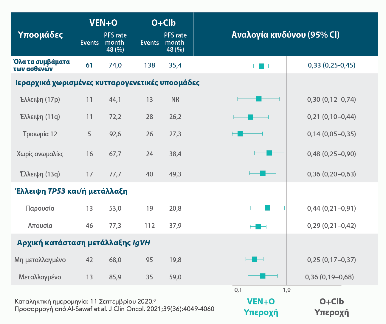 first line 5 first line 5